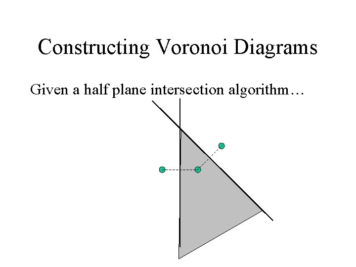 Constructing Voronoi Diagrams Given a half plane intersection algorithm… Constructing Voronoi Diagrams Given a half plane intersection algorithm…
