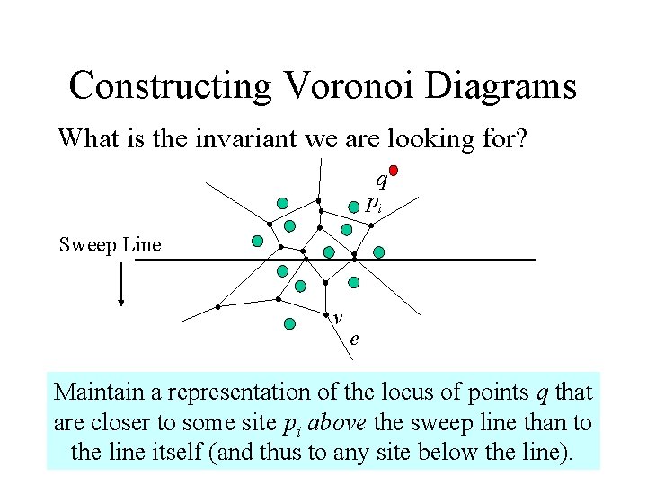 Constructing Voronoi Diagrams What is the invariant we are looking for? q pi Sweep Constructing Voronoi Diagrams What is the invariant we are looking for? q pi Sweep