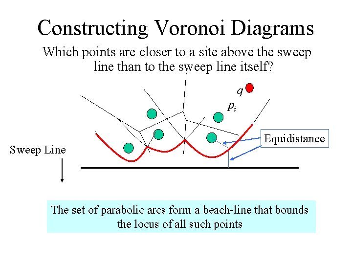 Constructing Voronoi Diagrams Which points are closer to a site above the sweep line Constructing Voronoi Diagrams Which points are closer to a site above the sweep line