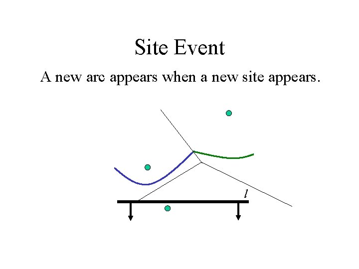 Site Event A new arc appears when a new site appears. l Site Event A new arc appears when a new site appears. l