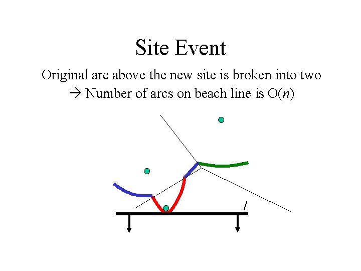 Site Event Original arc above the new site is broken into two Number of Site Event Original arc above the new site is broken into two Number of