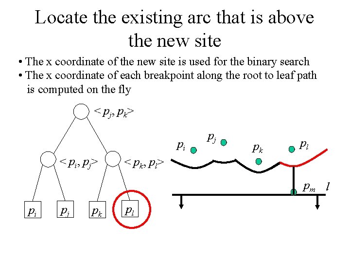 Locate the existing arc that is above the new site • The x coordinate Locate the existing arc that is above the new site • The x coordinate