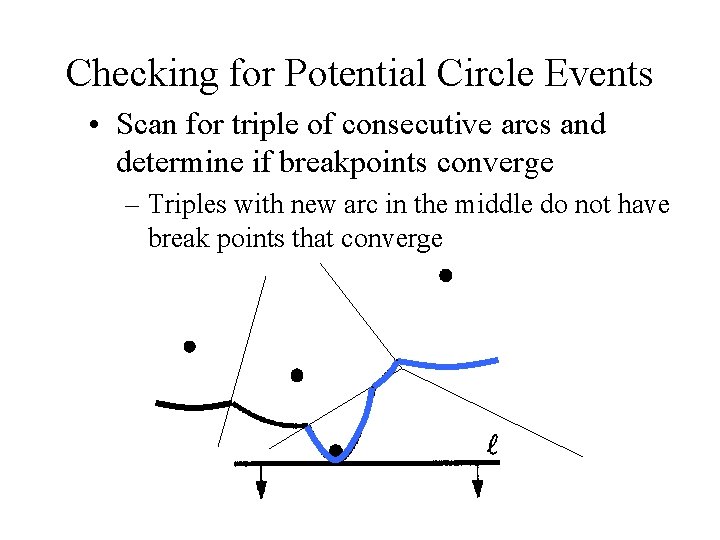 Checking for Potential Circle Events • Scan for triple of consecutive arcs and determine Checking for Potential Circle Events • Scan for triple of consecutive arcs and determine