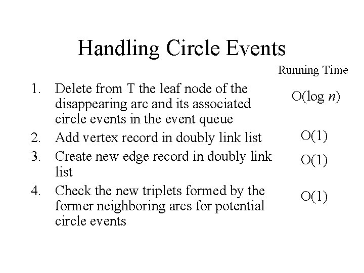 Handling Circle Events Running Time 1. Delete from T the leaf node of the Handling Circle Events Running Time 1. Delete from T the leaf node of the