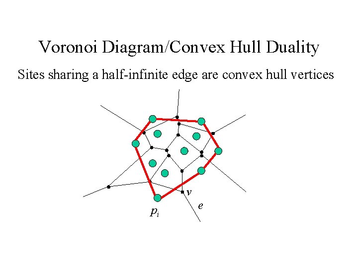 Voronoi Diagram/Convex Hull Duality Sites sharing a half-infinite edge are convex hull vertices v Voronoi Diagram/Convex Hull Duality Sites sharing a half-infinite edge are convex hull vertices v