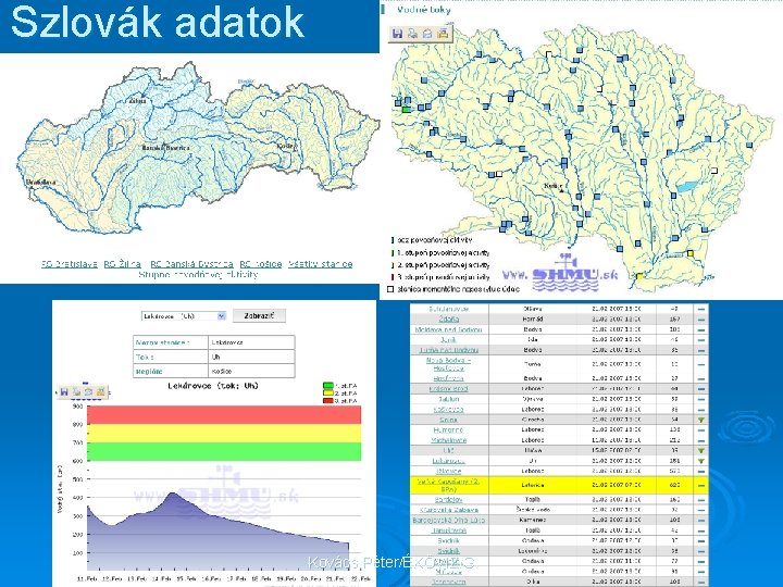 Szlovák adatok Kovács Péter/ÉKÖVIZIG 