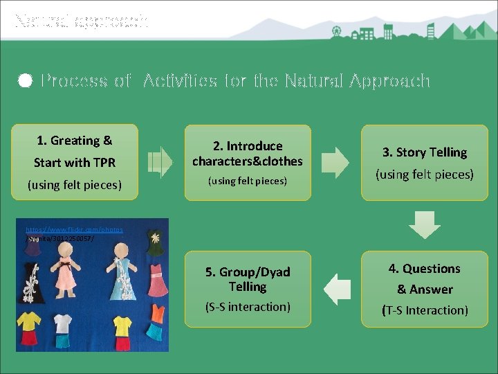 Natural approach ● Process of Activities for the Natural Approach 1. Greating & Start