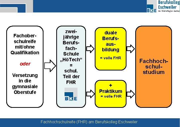 Fachoberschulreife mit/ohne Qualifikation oder Versetzung in die gymnasiale Oberstufe zweijährige Berufsfach. Schule „HöTech“ =