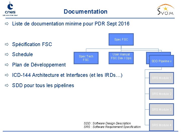 Documentation ð Liste de documentation minime pour PDR Sept 2016 Spec FSC ð Spécification