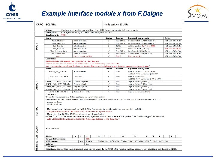 Example interface module x from F. Daigne 