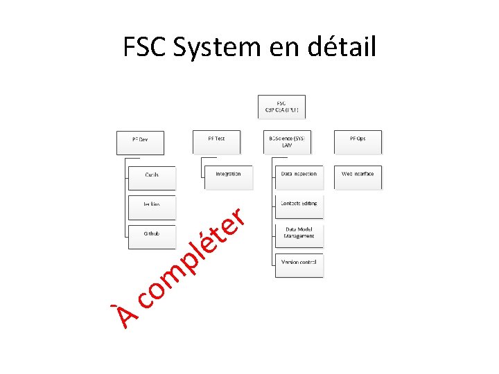 FSC System en détail À m co p t lé r e 