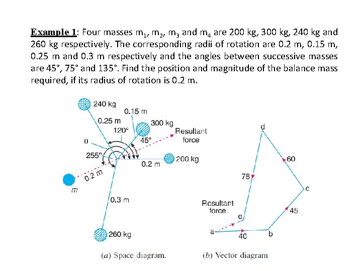 Example 1: Four masses m 1, m 2, m 3 and m 4 are