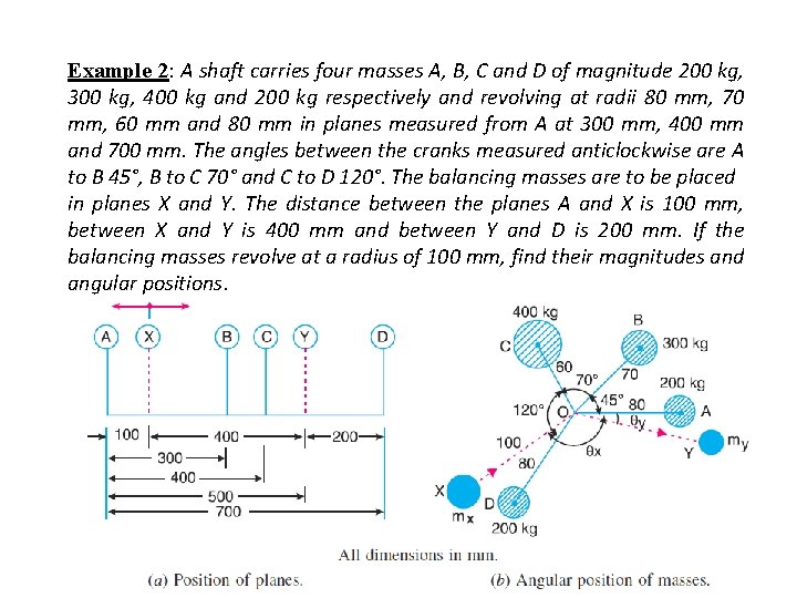 Balancing of Rotating Masses Example 1 Four masses