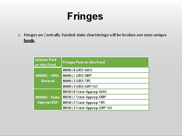 Fringes on Centrally Funded state chartstrings will be broken out onto unique funds. Salaries