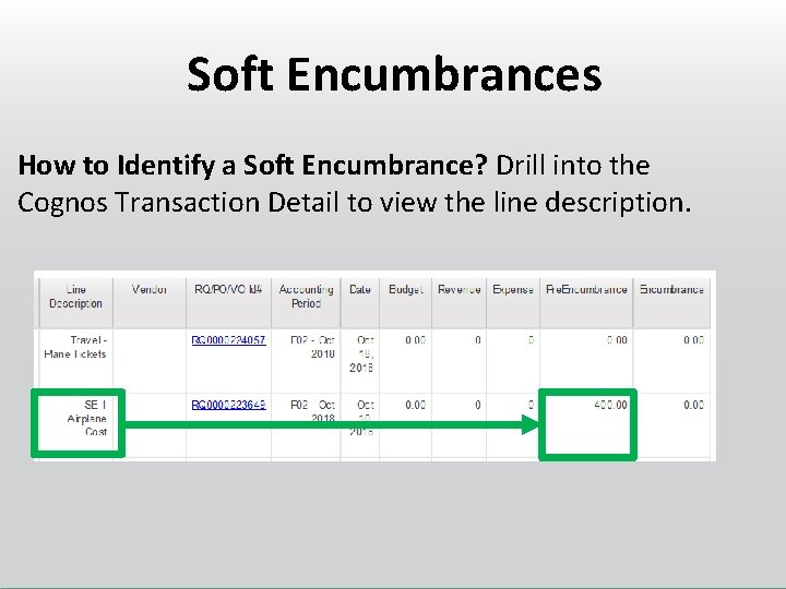 Soft Encumbrances How to Identify a Soft Encumbrance? Drill into the Cognos Transaction Detail