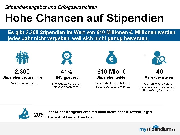 Stipendienangebot und Erfolgsaussichten Hohe Chancen auf Stipendien Es gibt 2. 300 Stipendien im Wert