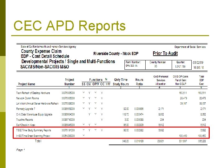 CEC APD Reports 