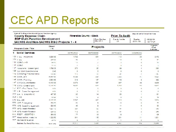 CEC APD Reports 