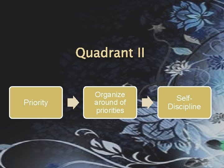 Quadrant II Priority Organize around of priorities Self. Discipline 