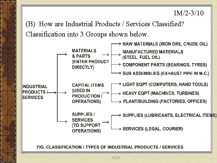 IM/2 -3/10 (B) How are Industrial Products / Services Classified? Classification into 3 Groups