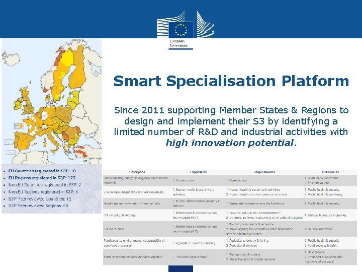 Smart Specialisation Platform Since 2011 supporting Member States & Regions to design and implement