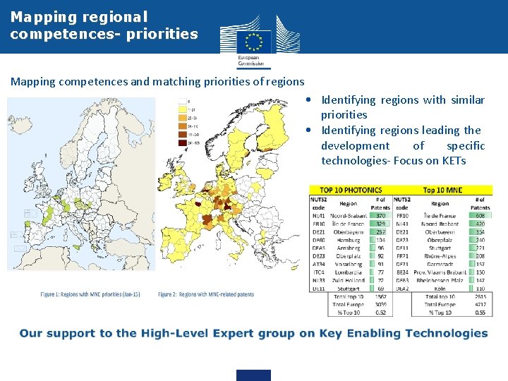 Mapping regional competences- priorities Mapping competences and matching priorities of regions • Identifying regions