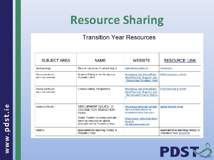 www. pdst. ie Resource Sharing 