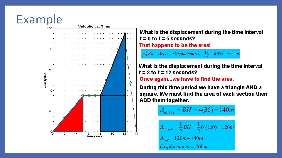 Example What is the displacement during the time interval t = 0 to t