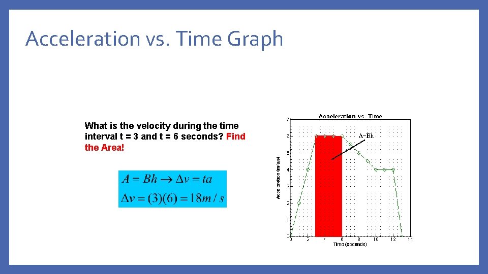 Acceleration vs. Time Graph What is the velocity during the time interval t =