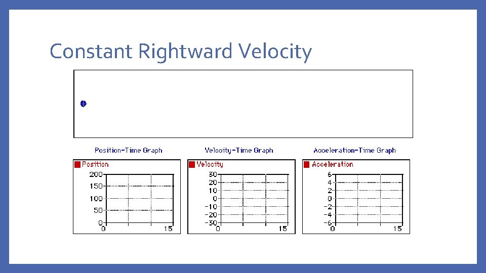 Constant Rightward Velocity 