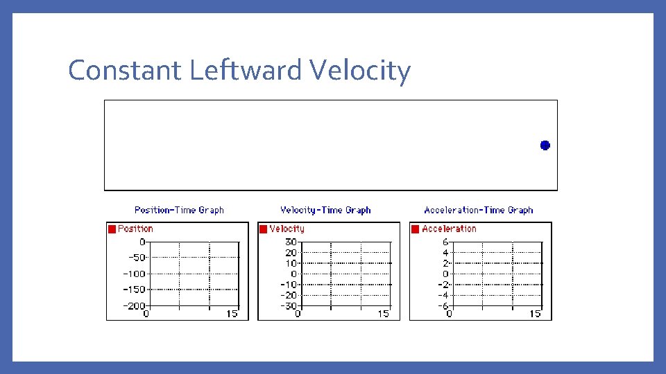 Constant Leftward Velocity 