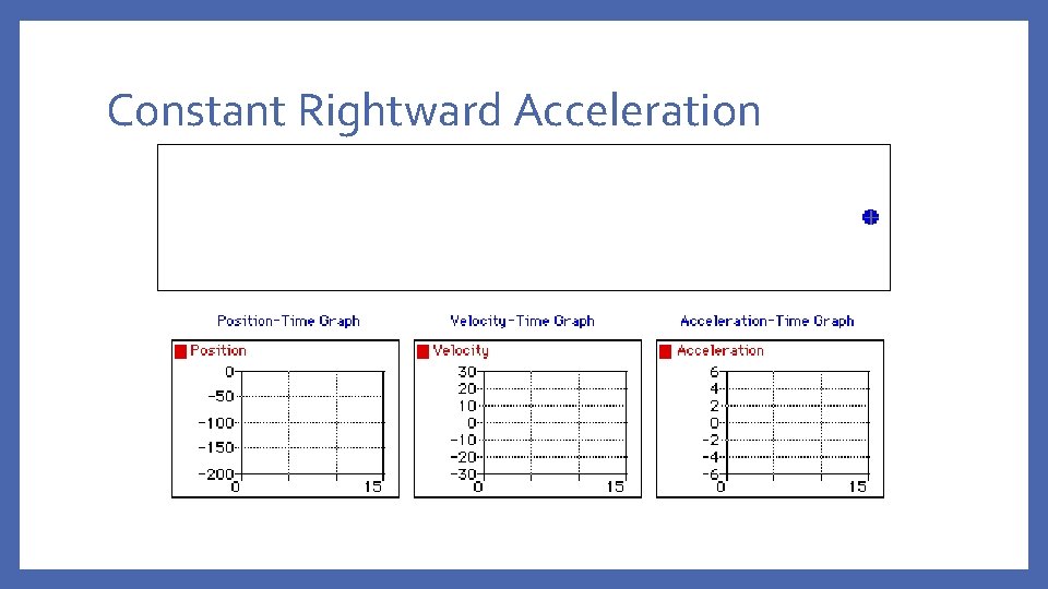 Constant Rightward Acceleration 