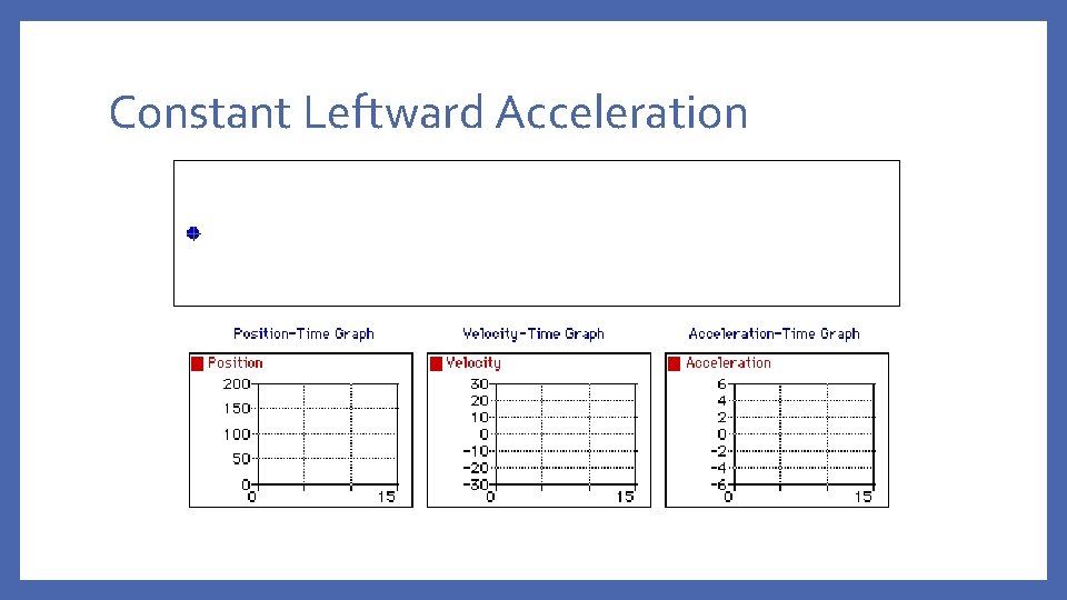 Constant Leftward Acceleration 