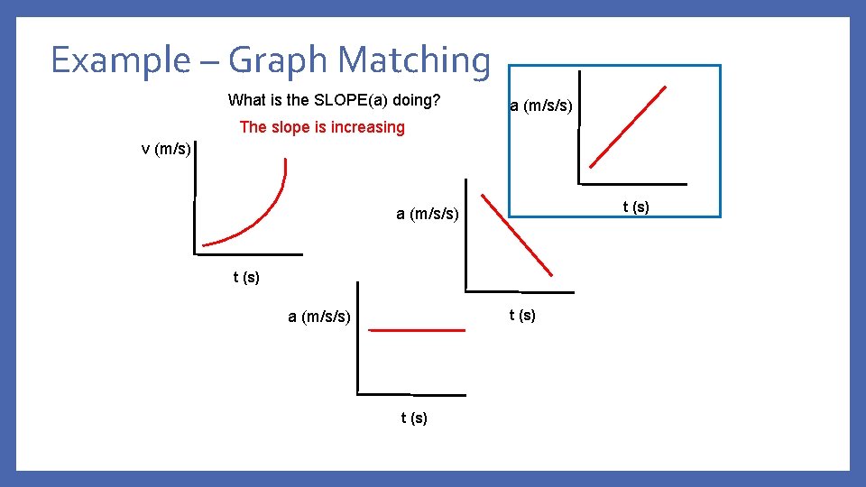 Example – Graph Matching What is the SLOPE(a) doing? a (m/s/s) The slope is