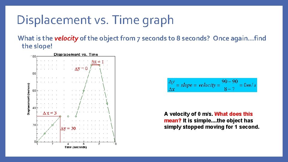 Displacement vs. Time graph What is the velocity of the object from 7 seconds