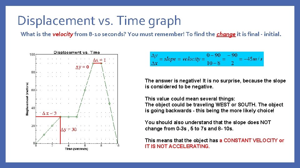 Displacement vs. Time graph What is the velocity from 8 -10 seconds? You must
