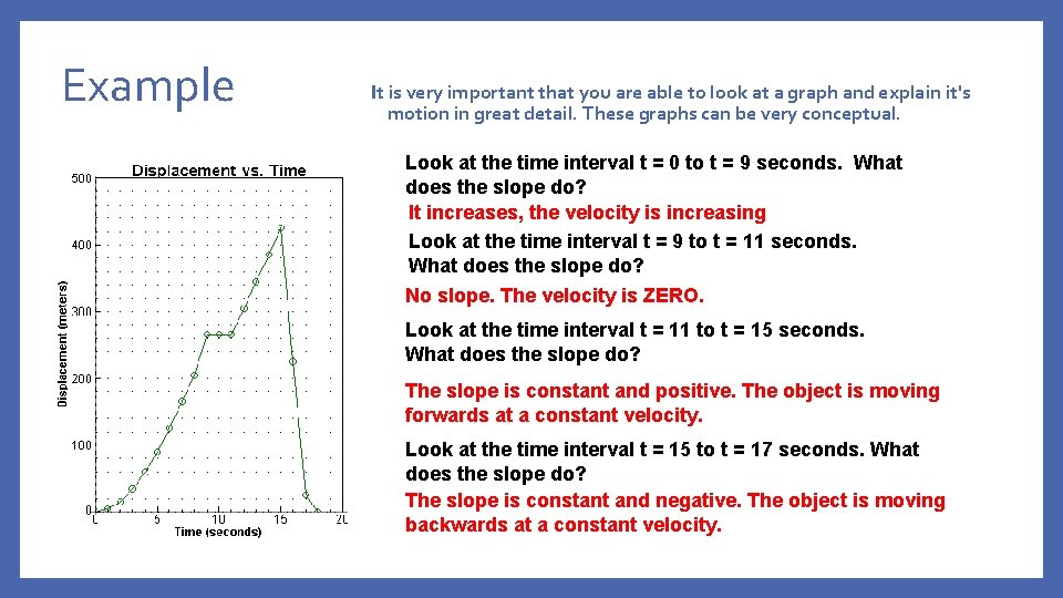 Example It is very important that you are able to look at a graph