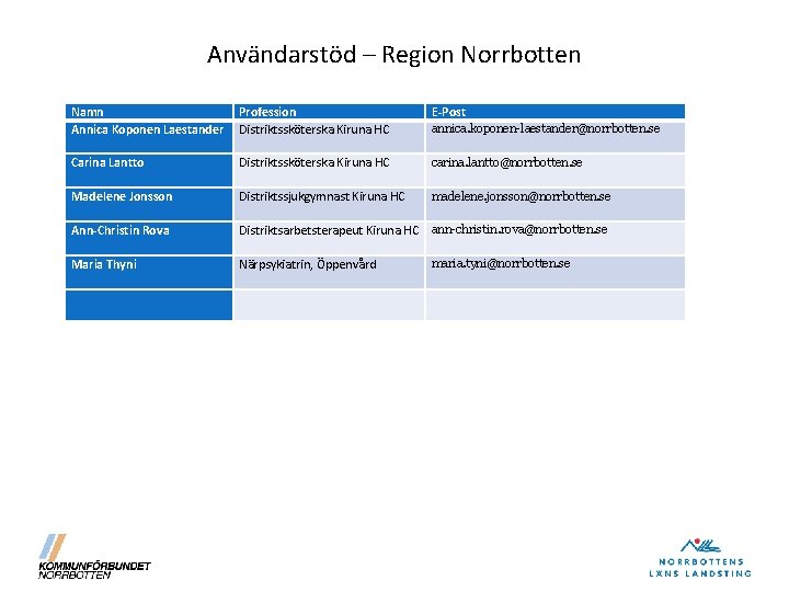 Användarstöd – Region Norrbotten Namn Annica Koponen Laestander Profession Distriktssköterska Kiruna HC E-Post Carina