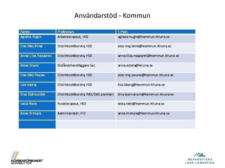 Användarstöd - Kommun Namn Agneta Hugin Profession Arbetsterapeut, HSE E-Post agneta. hugin@kommun. kiruna. se