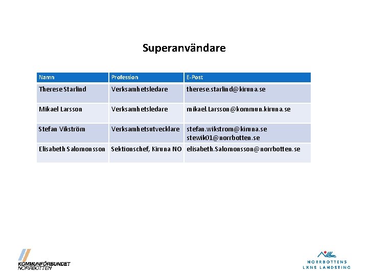 Superanvändare Namn Profession E-Post Therese Starlind Verksamhetsledare therese. starlind@kiruna. se Mikael Larsson Verksamhetsledare mikael.