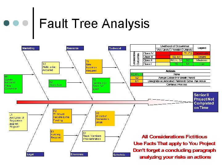 Fault Tree Analysis Fault Tree Analysis