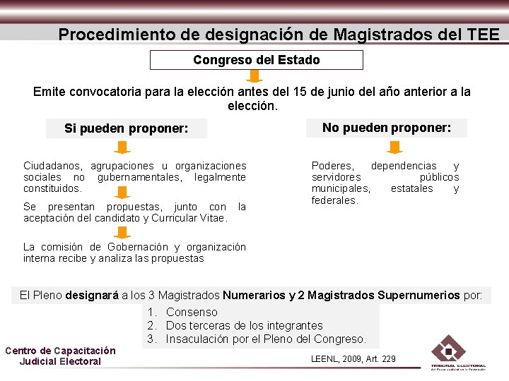 Procedimiento de designación de Magistrados del TEE Congreso del Estado Emite convocatoria para la