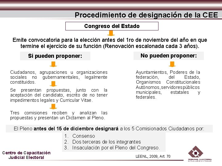 Procedimiento de designación de la CEE Congreso del Estado Emite convocatoria para la elección