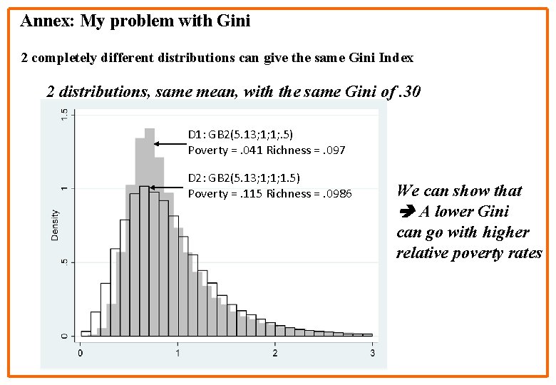 Annex: My problem with Gini 2 completely different distributions can give the same Gini