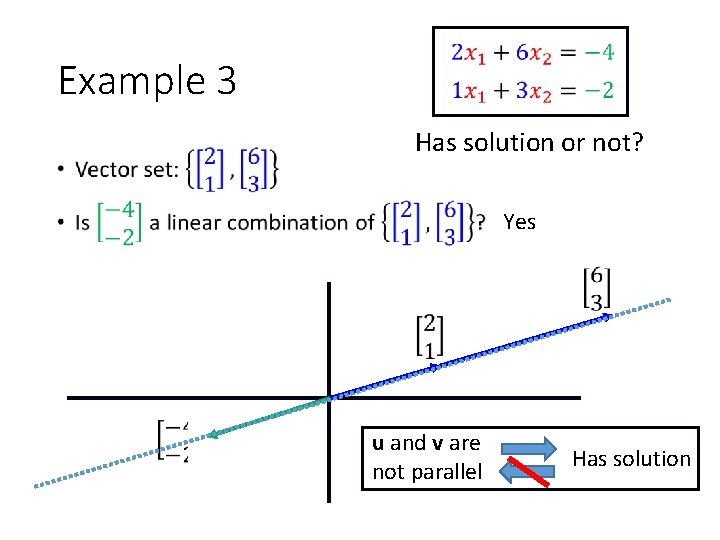 Example 3 • Has solution or not? Yes u and v are not parallel