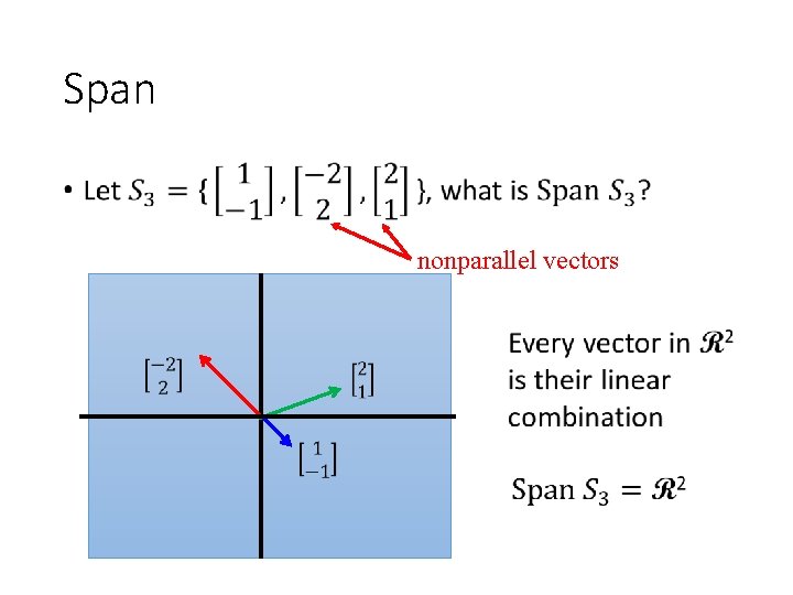 Span • nonparallel vectors 