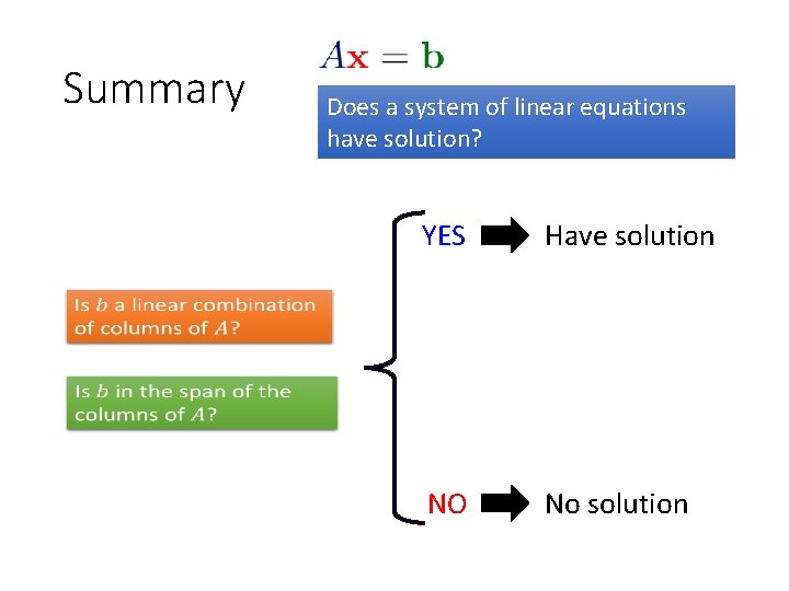 Summary Does a system of linear equations have solution? YES Have solution NO No