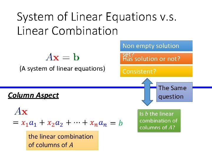 System of Linear Equations v. s. Linear Combination Non empty solution set? Has solution