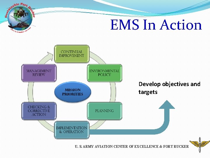 EMS In Action Develop objectives and targets U. S. ARMY AVIATION CENTER OF EXCELLENCE