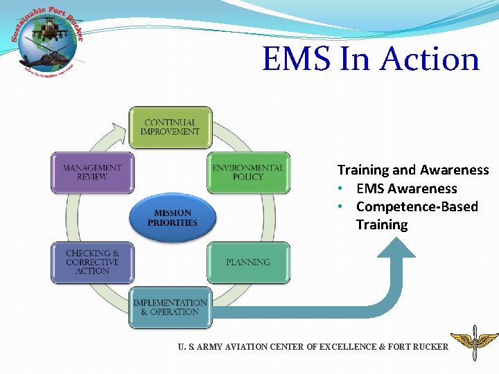 EMS In Action Training and Awareness • EMS Awareness • Competence-Based Training U. S.